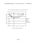 METHOD OF TREATMENT USING SOLUBILIZED PROTEIN COMPOSITION OBTAINED FROM     EGGSHELL MEMBRANE diagram and image