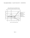 METHOD OF TREATMENT USING SOLUBILIZED PROTEIN COMPOSITION OBTAINED FROM     EGGSHELL MEMBRANE diagram and image