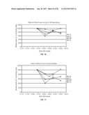 METHOD OF TREATMENT USING SOLUBILIZED PROTEIN COMPOSITION OBTAINED FROM     EGGSHELL MEMBRANE diagram and image