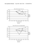 METHOD OF TREATMENT USING SOLUBILIZED PROTEIN COMPOSITION OBTAINED FROM     EGGSHELL MEMBRANE diagram and image