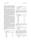 METHOD OF TREATMENT USING SOLUBILIZED PROTEIN COMPOSITION OBTAINED FROM     EGGSHELL MEMBRANE diagram and image