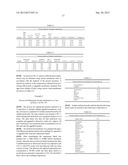 METHOD OF TREATMENT USING SOLUBILIZED PROTEIN COMPOSITION OBTAINED FROM     EGGSHELL MEMBRANE diagram and image