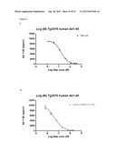 PROTEASE VARIANTS diagram and image