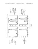 Activatable Binding Polypeptides and Methods of Identification and Use     Thereof diagram and image