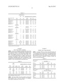 PHARMACEUTICAL FORMULATION CONTAINING IMMUNOGLOBULIN diagram and image