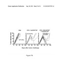 Therapeutic Compositions For The Treatment of HPV-Induced Diseases diagram and image