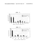 EMULSIFIED COMPOSITION FOR DILUTION AND CANCER VACCINE COMPOSITION diagram and image