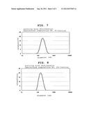 EMULSIFIED COMPOSITION FOR DILUTION AND CANCER VACCINE COMPOSITION diagram and image