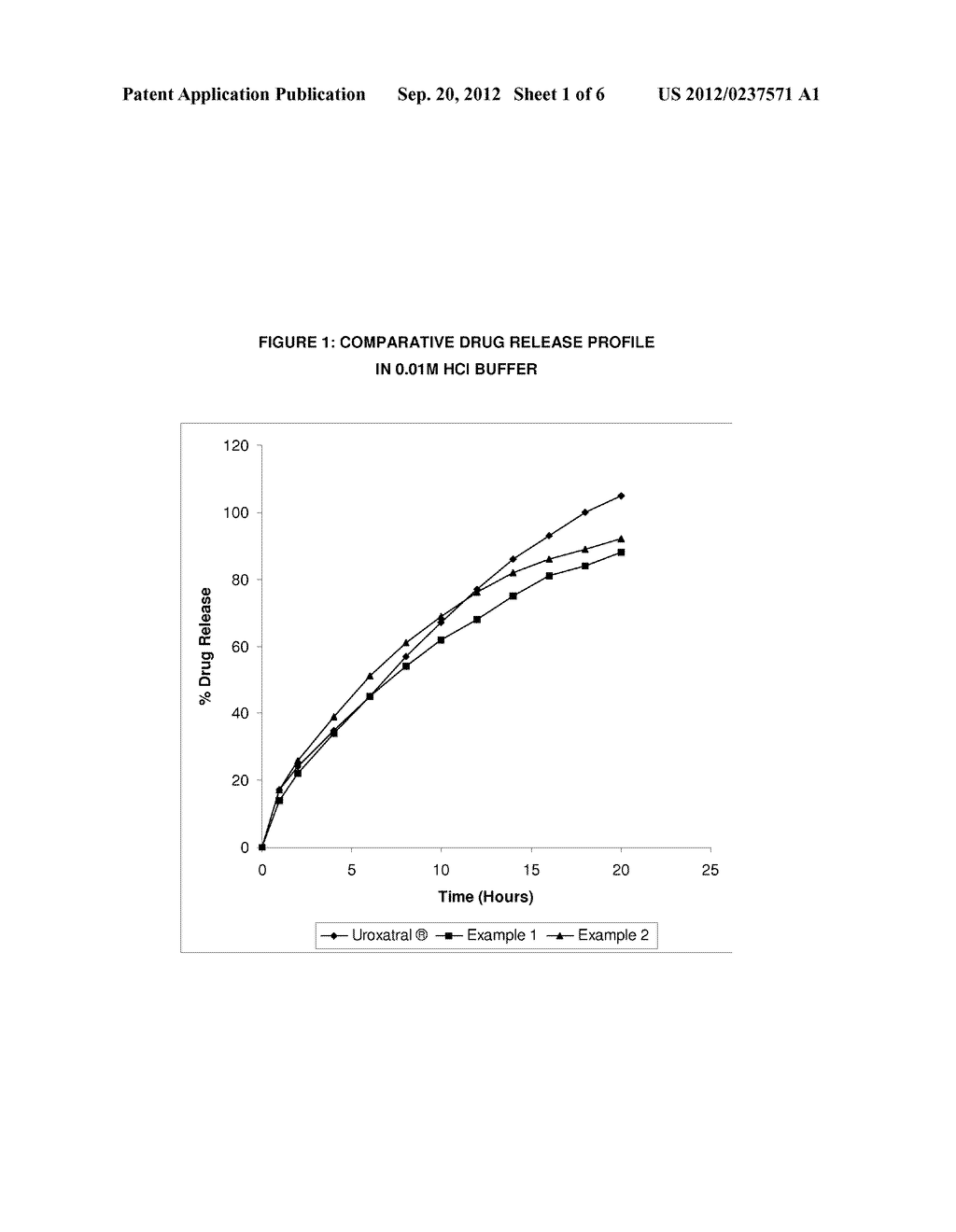 SUSTAINED RELEASE COMPOSITIONS OF ALFUZOSIN - diagram, schematic, and image 02