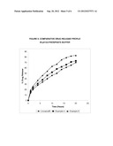 SUSTAINED RELEASE COMPOSITIONS OF ALFUZOSIN diagram and image