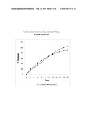 SUSTAINED RELEASE COMPOSITIONS OF ALFUZOSIN diagram and image