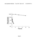 MODIFIED DRUGS FOR USE IN LIPOSOMAL NANOPARTICLES diagram and image