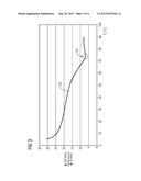 METHOD FOR OBTAINING INFORMATION ON FOOD STUFF IN OR FOR A COOKING PROCESS diagram and image