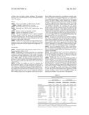 Preformulation for Tabletting Natural Mixtures of Conjugated Estrogens diagram and image