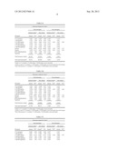 Preformulation for Tabletting Natural Mixtures of Conjugated Estrogens diagram and image