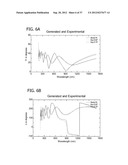 PATTERNING OF ULTRA-LOW REFRACTIVE INDEX HIGH SURFACE AREA NANOPARTICULATE     FILMS diagram and image