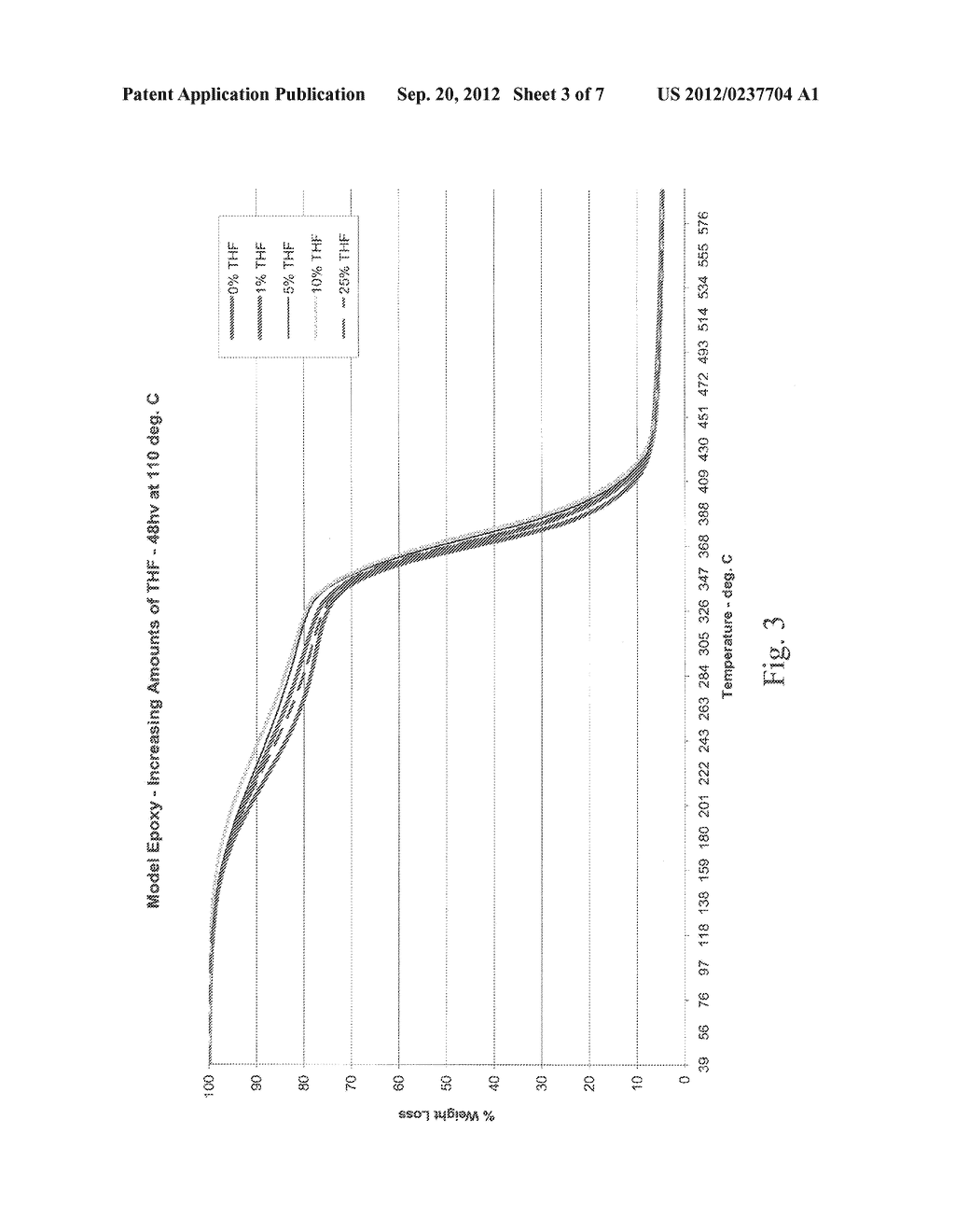 CONTROLLED LOWERING OF A POLYMERS GLASS TRANSITION TEMPERATURE - diagram, schematic, and image 04