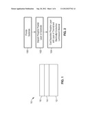 DEVICE CONSTRUCTS AND METHODS OF COATING LUMINESCENT PHOSPHORS FOR DISPLAY     AND LIGHTING APPLICATIONS diagram and image