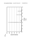 STIOCHIOMETRIC SILICON CARBIDE FIBERS FROM THERMO-CHEMICALLY CURED     POLYSILAZANES diagram and image