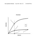 HIGH YIELD STRENGTH LIGHTWEIGHT POLYMER-METAL HYBRID ARTICLES diagram and image