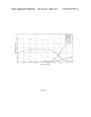 COATING FOR IMPROVED WEAR RESISTANCE diagram and image