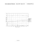 COATING FOR IMPROVED WEAR RESISTANCE diagram and image