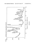 COATING FOR IMPROVED WEAR RESISTANCE diagram and image