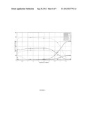 COATING FOR IMPROVED WEAR RESISTANCE diagram and image