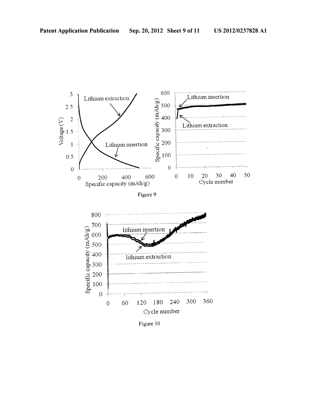 NANOARCHITECTURED MULTI-COMPONENT ELECTRODE MATERIALS AND METHODS OF     MAKING THE SAME - diagram, schematic, and image 10