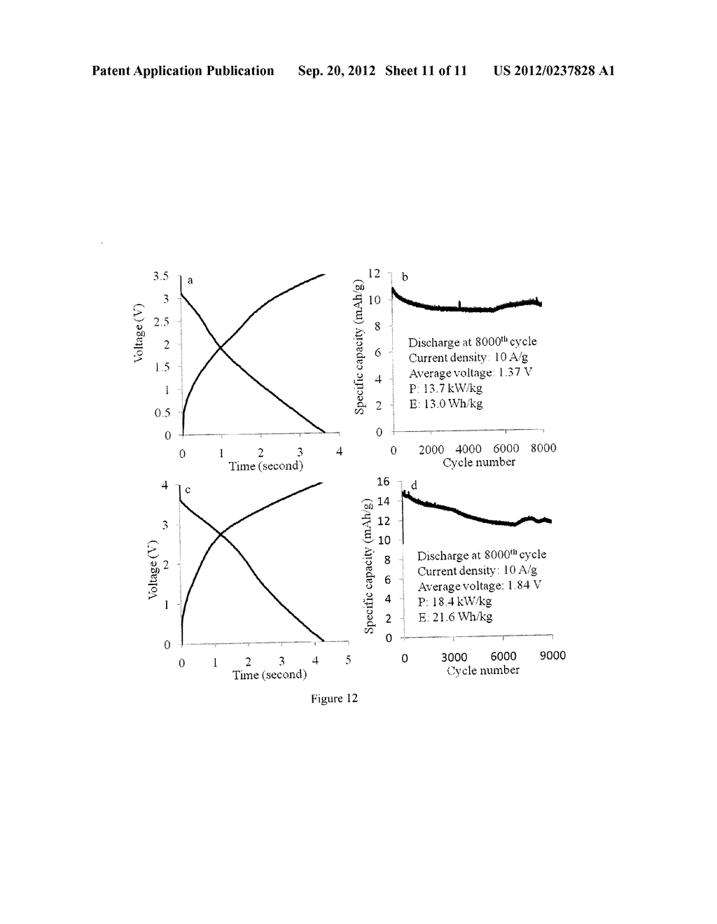 NANOARCHITECTURED MULTI-COMPONENT ELECTRODE MATERIALS AND METHODS OF     MAKING THE SAME - diagram, schematic, and image 12