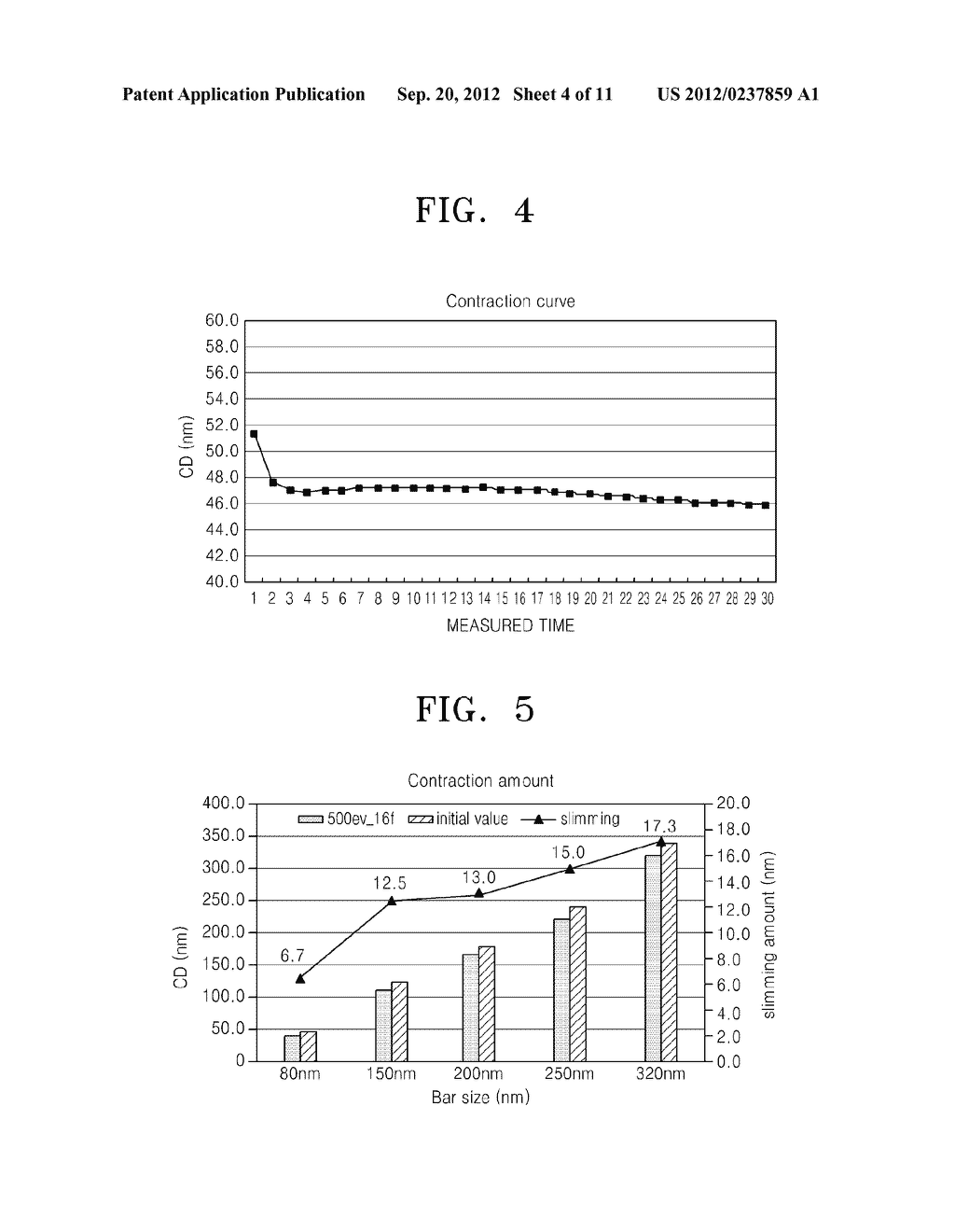 METHOD OF APPROXIMATING VALUE OF CRITICAL DIMENSION OF PATTERN FORMED BY     PHOTOLITHOGRAPHY AND METHOD OF FABRICATING PHOTOMASK INCLUDING OPC BASED     ON APPROXIMATED VALUE OF A CD OF A PATTERN - diagram, schematic, and image 05