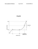 TONER AND METHOD OF MANUFACTURING TONER diagram and image