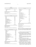 METHOD FOR SCREENING ACTIVE AGENTS FOR TREATING AT LEAST ONE CUTANEOUS     SIGN OF AGING BY DETERMING THE ABILITY TO STIMULATE FN3K AND/OR FN3KP     EXPRESSION diagram and image