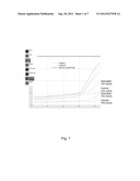METHODS FOR IMPROVED DNA RELEASE FROM BINDING SUBSTRATES AND/OR DECREASING     PCR INHIBITION IN PATHOGEN DETECTION diagram and image