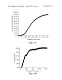 APPARATUS AND METHOD FOR ASSESSING COMPOSTABILITY OR BIODEGRADABILITY diagram and image