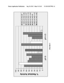 AMYLASES, NUCLEIC ACIDS ENCODING THEM AND METHODS FOR MAKING AND USING     THEM diagram and image