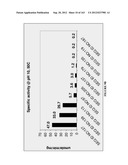 AMYLASES, NUCLEIC ACIDS ENCODING THEM AND METHODS FOR MAKING AND USING     THEM diagram and image