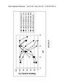 AMYLASES, NUCLEIC ACIDS ENCODING THEM AND METHODS FOR MAKING AND USING     THEM diagram and image