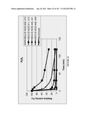 AMYLASES, NUCLEIC ACIDS ENCODING THEM AND METHODS FOR MAKING AND USING     THEM diagram and image