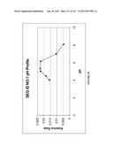 AMYLASES, NUCLEIC ACIDS ENCODING THEM AND METHODS FOR MAKING AND USING     THEM diagram and image