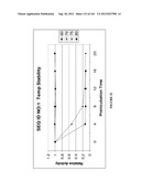 AMYLASES, NUCLEIC ACIDS ENCODING THEM AND METHODS FOR MAKING AND USING     THEM diagram and image