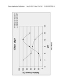 AMYLASES, NUCLEIC ACIDS ENCODING THEM AND METHODS FOR MAKING AND USING     THEM diagram and image