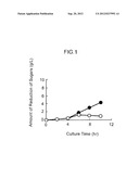 ISOPROPYL ALCOHOL-PRODUCING BACTERIUM AND METHOD FOR PRODUCING ISOPROPYL     ALCOHOL diagram and image