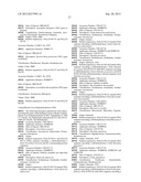 Polypeptides Having Cellobiohydrolase 1 Activity and Polynucleotides     Encoding Same diagram and image