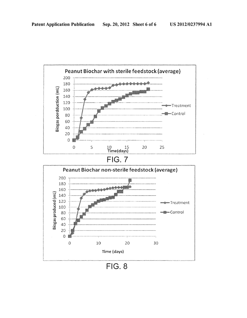 BIOCHARS, METHODS OF USING BIOCHARS, METHODS OF MAKING BIOCHARS AND     REACTORS - diagram, schematic, and image 07