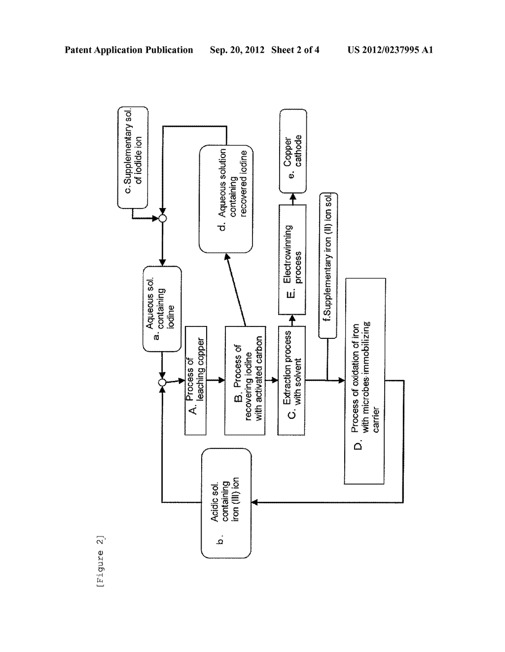 PROCESS OF TREATMENT FOR OXIDIZING AN ACIDIC SOLUTION CONTAINING AN IODIDE     ION AND AN IRON (II) ION - diagram, schematic, and image 03