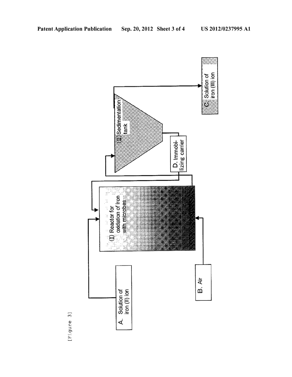 PROCESS OF TREATMENT FOR OXIDIZING AN ACIDIC SOLUTION CONTAINING AN IODIDE     ION AND AN IRON (II) ION - diagram, schematic, and image 04