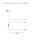 METHODS FOR PRODUCING SILICON ON INSULATOR STRUCTURES HAVING HIGH     RESISTIVITY REGIONS IN THE HANDLE WAFER diagram and image