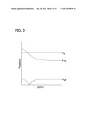 METHODS FOR PRODUCING SILICON ON INSULATOR STRUCTURES HAVING HIGH     RESISTIVITY REGIONS IN THE HANDLE WAFER diagram and image