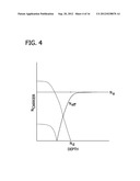 METHODS FOR PRODUCING SILICON ON INSULATOR STRUCTURES HAVING HIGH     RESISTIVITY REGIONS IN THE HANDLE WAFER diagram and image